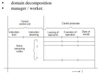 Figure 3. PRAM model. 