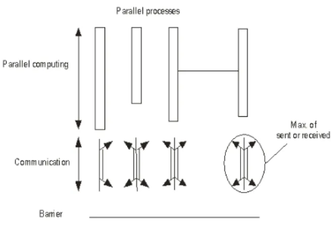 Figure 5. BSP model. 