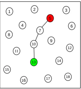 Figure 2: Multicast scenario after some time 
