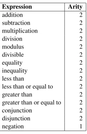 Table 2: Expressions.