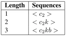 Table 7: Sequence database.