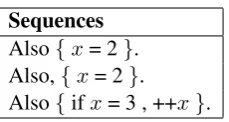 Table 9: Three annotated sentences that demon-strate the inadequacy of CSRs for natural languageprogramming.