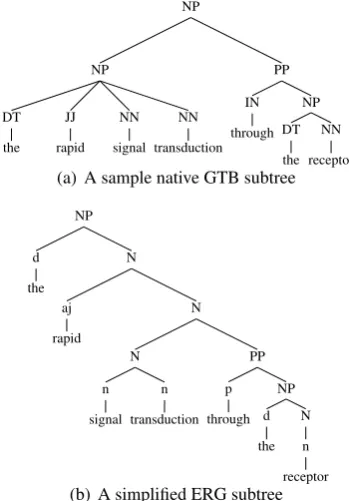 Figure 1: Sample trees