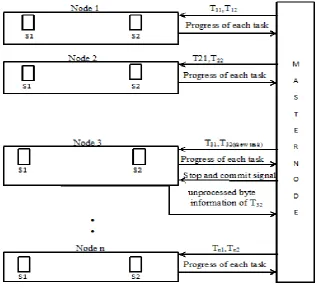 Figure 2: System Architecture 
