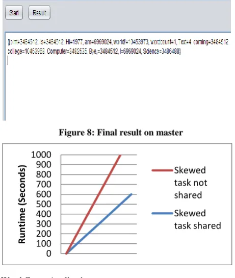 Figure 8: Final result on master 