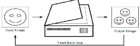 Figure 2.1: A copy machine that makes three reduced copies of the input image [Y] 