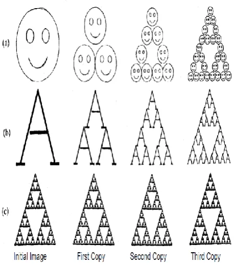 Figure 2.2: The first three copies generated on the copying machine Figure 2.1 [Y] 