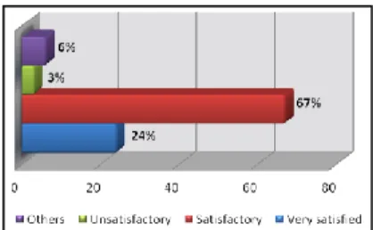 Figure 5: Perception of respondents towards the image in the area of study.  ii.   Second Component (Observation Analysis) 