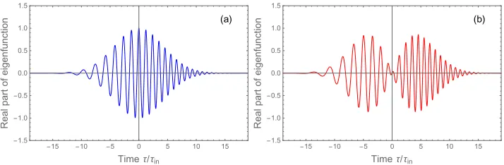 Figure 1. Input modal functions of the temporal imaging system: (a) Φ0(τ) and (b) Φ1(τ)