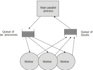 Figure 18. Manager / worker parallel structure. 