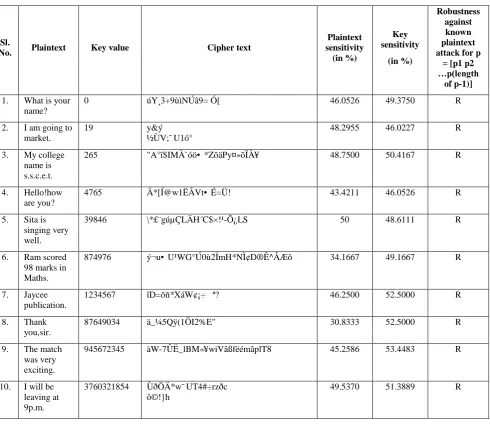 Table 4: Comparison between the three methods 