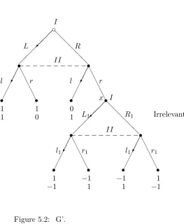 Figure 5.2: G’.