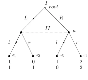 Figure 5.4: First factor game: Gb = (L, l).