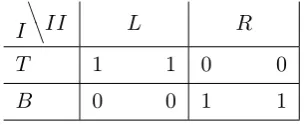 Figure 1.1: Matching Pennies Game.