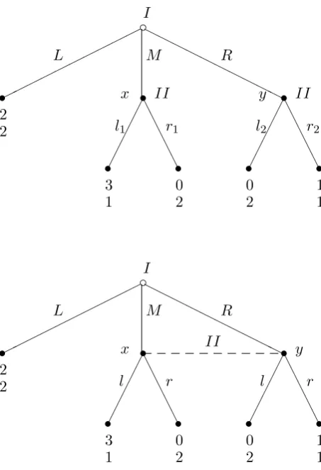 Figure 1.6: Games in extensive form with and without perfect information.