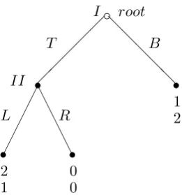 Figure 1.7: Game in extensive form.