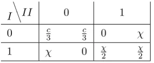 Figure 3.2: Reduced game G = ⟨X1, X2, C1, C2⟩.