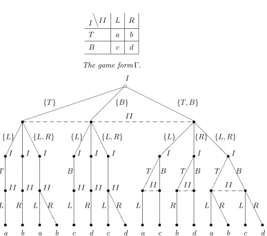 Figure 4.2: G without NE, but UC(G) with NE.