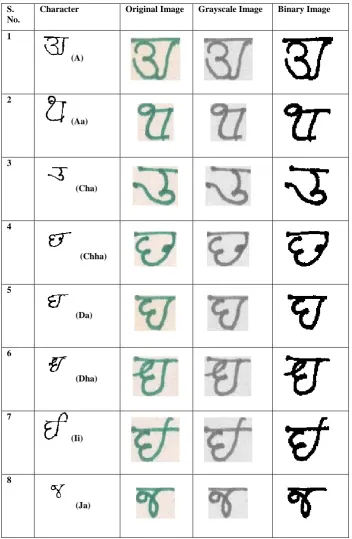 Table 3: Image of Characters and their forms