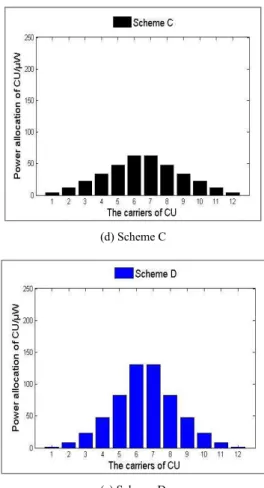 Figure  2  presents  the  schematic  diagram  of  the  power  distribution  of  above  four  methods  [10]
