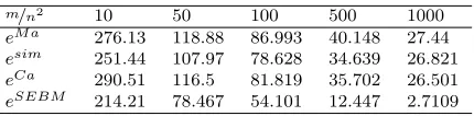 Table 1 show that our method performs well across the benchmarks. A discussion