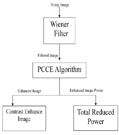 Fig.3 Flow Diagram Of Proposed Method 