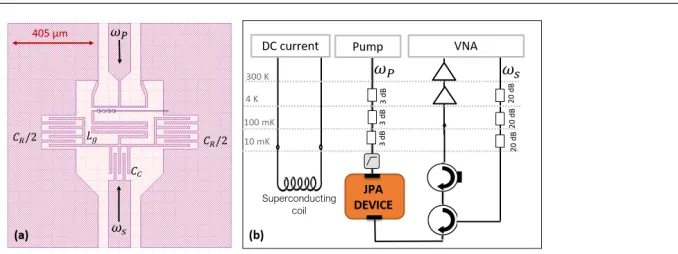 Figure 1. (a) CAD design of the JPA circuit. The coloured part indicates the aluminum layer and thewhite part indicates the sapphire substrate