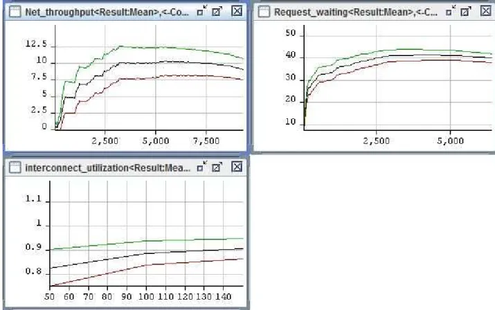 Figure 6. Scenario 1 with 16 data packets, CPU_service_time=5 and net_access_time=10, net_service_time=100.