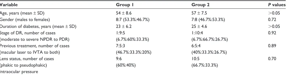 Table 1 Baseline demographic and clinical data for both treatment groups