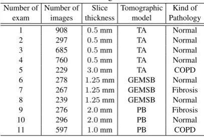 Table 1. Description of the exams used to analyze the2D and 3D algorithms.