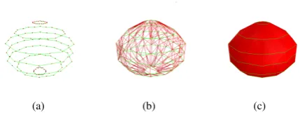 Fig. 1.Rendering stages a) overlapping of the existing curves in each im-age; b) connection of different layers generating triangles; and c) renderedsurface.