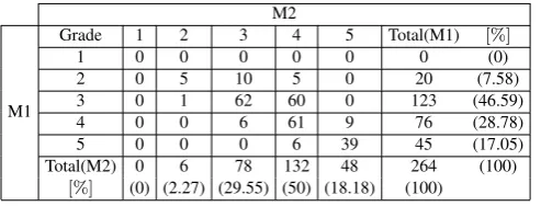 Fig. 2.Example of the evolution of the ACACM method for the lungsegmentation of thorax CT exams: a) initialization b) to c) evolution of themethod and f) ﬁnal result.