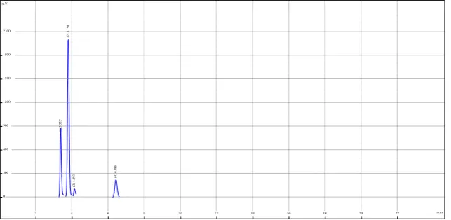 Table. 7 %degradation with respect to the untreated sample. 