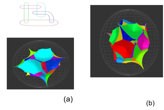 Figure 2. (a) The 3-manifold L14n63788 corresponding to the 3-fold covering of L6a5 relevant toqutrit universal quantum computing, (b) The 3-manifold corresponding to the 4-fold covering of L6a5relevant to two-qubit universal quantum computing.
