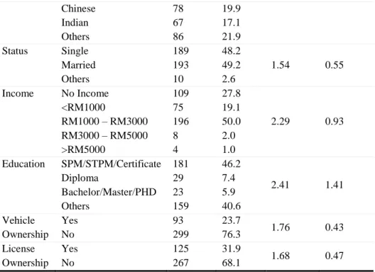 Table 2 shows a descriptive analysis of respondents walking distance and  walking  time  to  bus  stops  along  Route  303