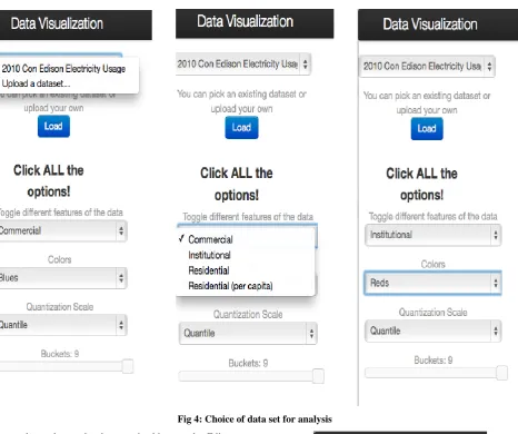 Fig 4: Choice of data set for analysis 