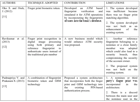Table 1. Summary of past related studies 
