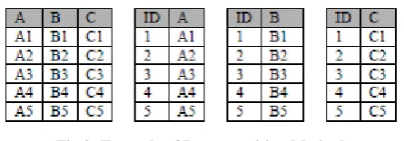 Fig 2: Example of Decomposition Method 