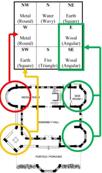 Figure 5 Findings on the Floor Plan  Source: Modified by author 
