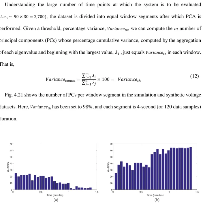 Figure 4.21. Number of principal components per window:  simulation versus synthetic data 