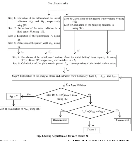 Fig. 4. Sizing Algorithm 2.1 for each month M 