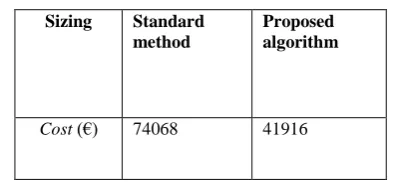 Table 2 Initial values of the panels’ surface and number of batteries 