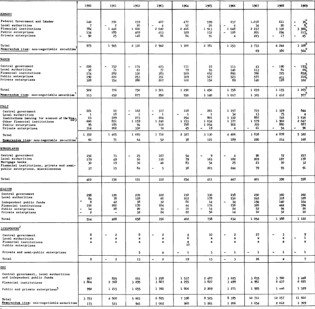 Table SA 1 - Net domestic public issues of medium- and long-term fixed-interest securities by type of issuer 