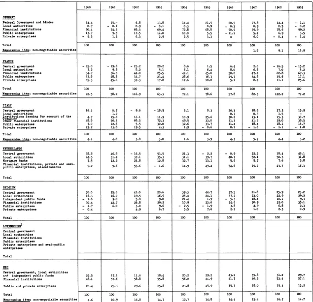 Table SA 2 - Net domestic public issues of medium- and long-term fixed-interest securities by type of issuer 