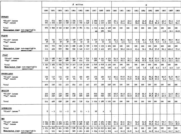 Table SA -Net domestic public issues of medium- and long-term fixed-interest )i million 