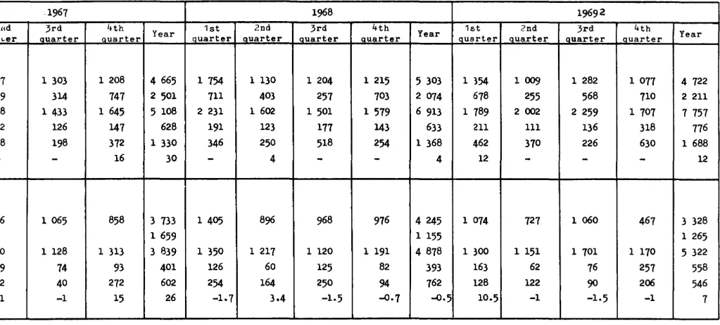 Table SB 2 -
