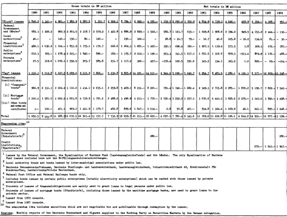 Table PA 1 -