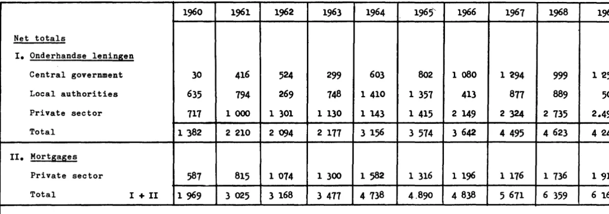 Table PC 4 - NETHERLANDS 