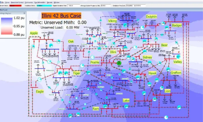 Figure 3: 42 Bus System One-line with Voltage Contour 