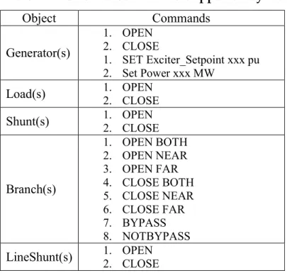Table 1: Interactive Commands Supported by DS 